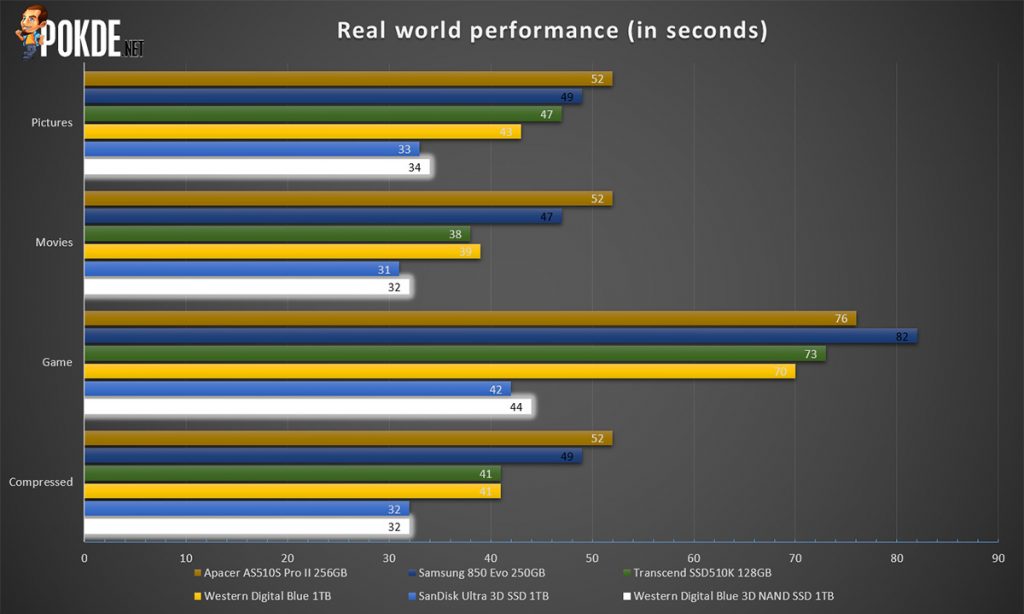 WD Blue 3D NAND SATA SSD 1TB Review — definitely worth your money! 36