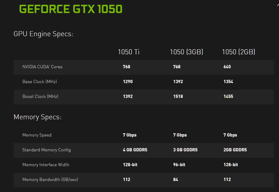 NVIDIA Unveils New GeForce GTX 1050 Variant - Has Upgraded Core ...