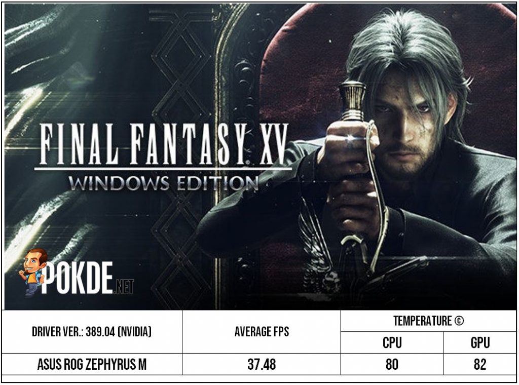 Final Fantasy XV Windows Edition.