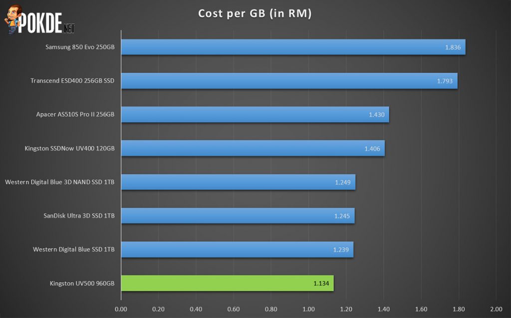 Kingston UV500 960GB 2.5" SSD review — 3D NAND without breaking the bank 38