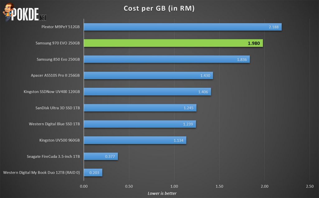 Samsung 970 EVO 250GB SSD review — how fast do you wanna go? 40