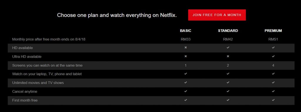 Some Netflix Users May Soon Be Paying More Ultra tier