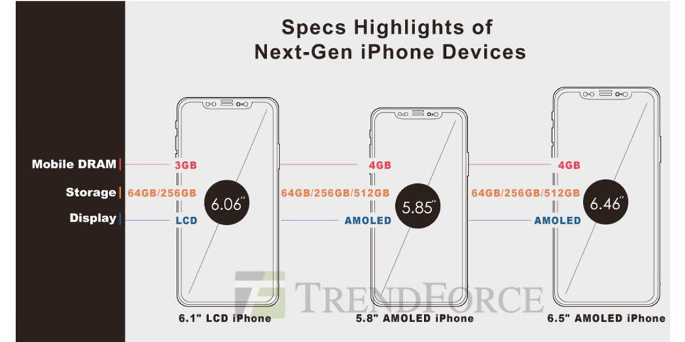 iPhone 2018 to Support Apple Pencil? Prices May Start at $699