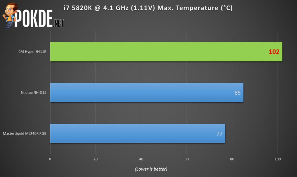 Cooler Master Hyper H411R review — the little cooler that could! 45