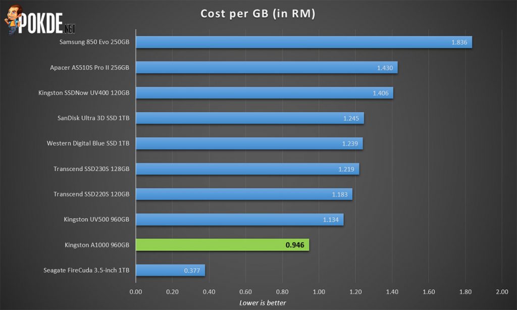 Kingston A1000 960GB PCIe NVMe SSD review 33