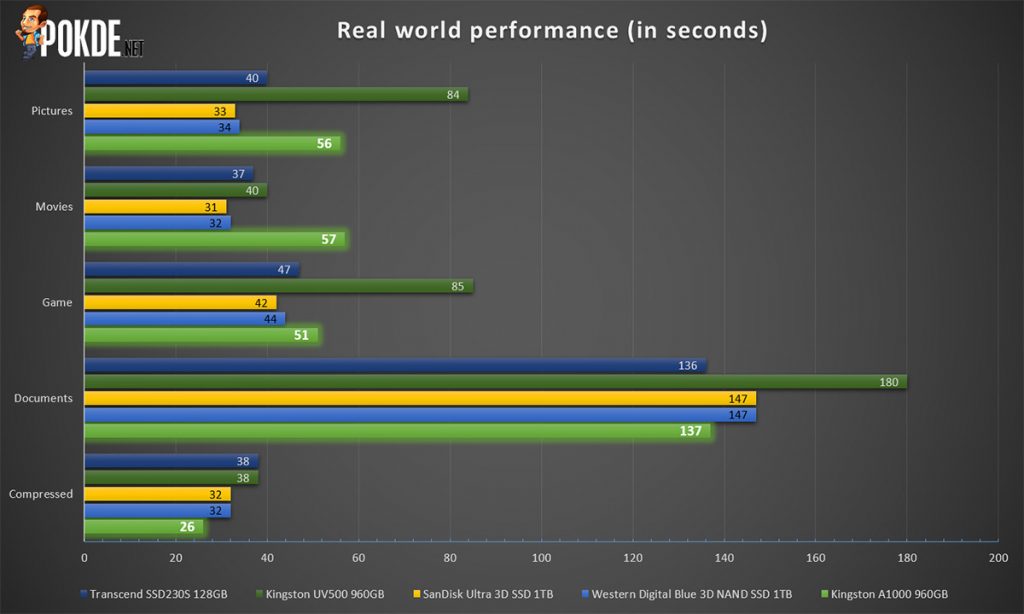 Kingston A1000 960GB PCIe NVMe SSD review 29