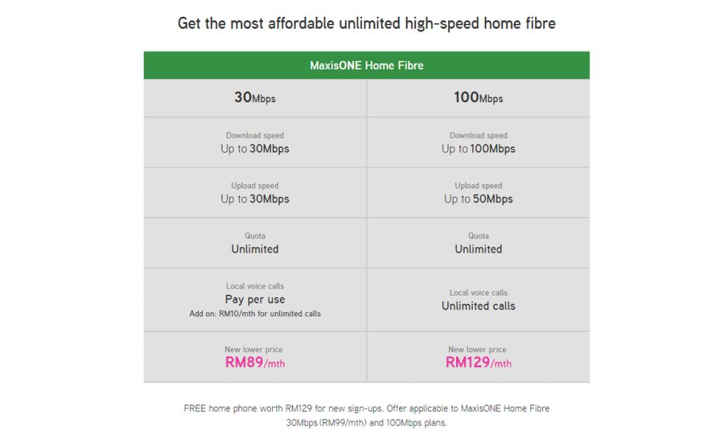 Maxis' New Fibre Plans Are Extremely Affordable 30