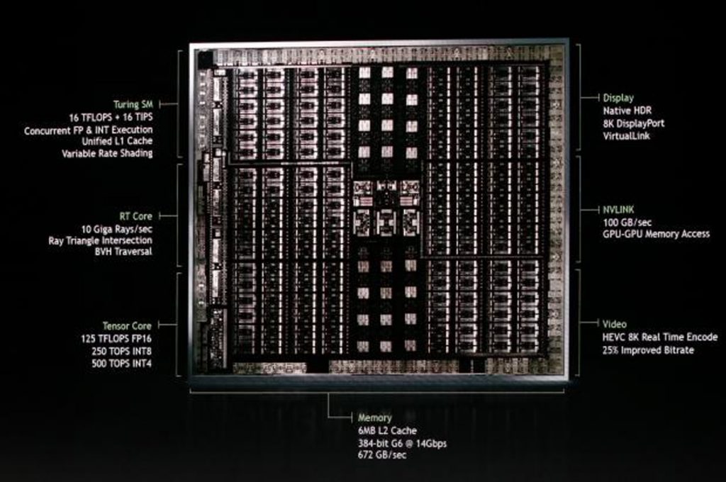 NVIDIA GeForce RTX 2080 Ti Teased 32