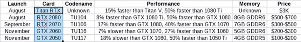 Next NVIDIA cards to feature GeForce RTX naming? Turing-based RTX 2080 to be 50% faster than the GTX 1080! 24