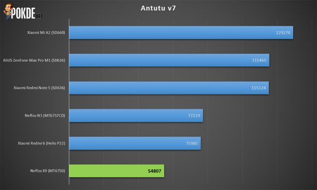 Neffos X9 review — forward to the past 32