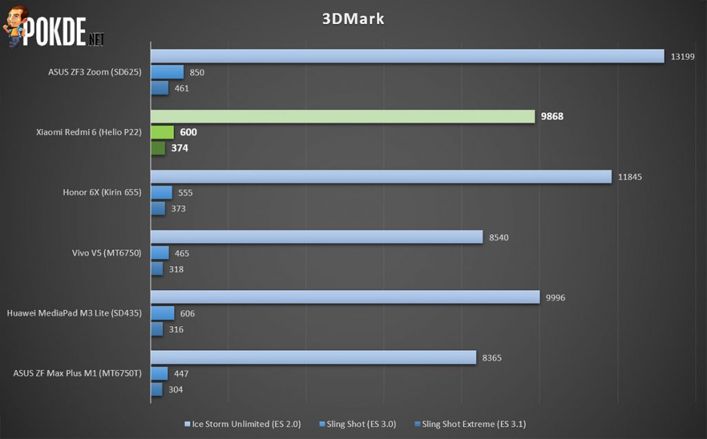 Xiaomi Redmi 6 Review — Meet Xiaomi's Latest Entry Level Smartphone 33