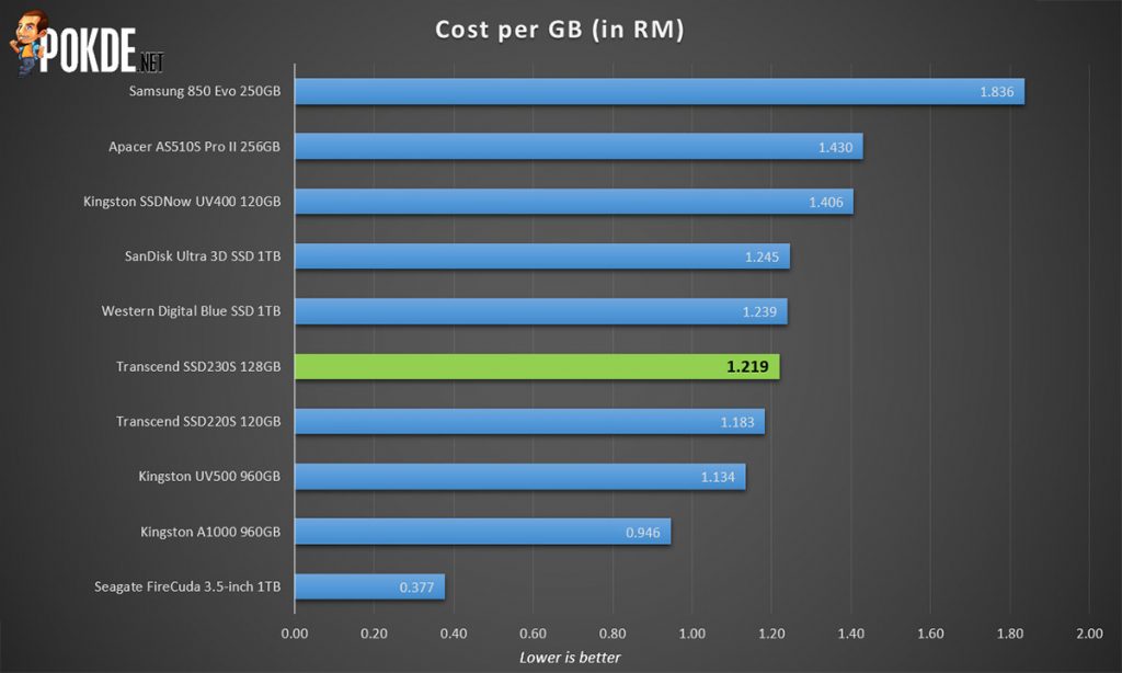 Transcend SSD230S 128GB review 38