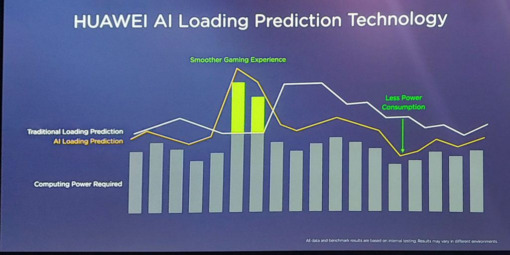 HUAWEI's claims about GPU Turbo largely exaggerated — here's how GPU Turbo works 29