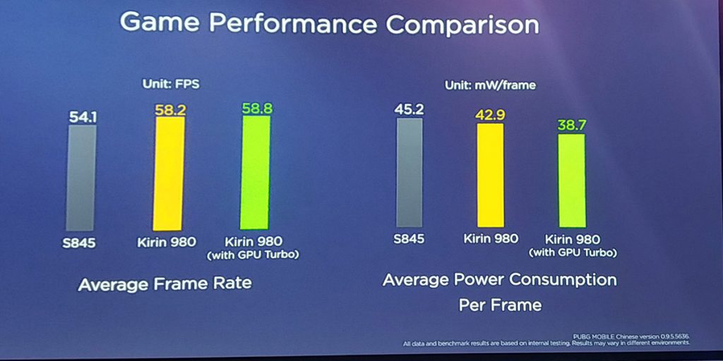 HUAWEI's claims about GPU Turbo largely exaggerated — here's how GPU Turbo works 30