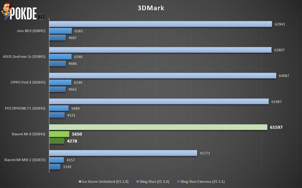 Xiaomi Mi 8 review — a great budget flagship! 37