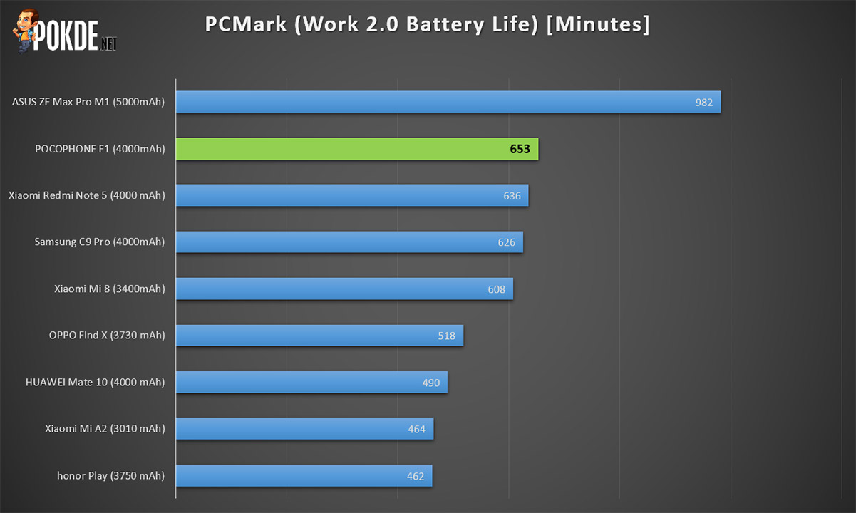 Poco x6 benchmark. Xiaomi poco x3 Pro 256gb антуту. Poco x3 Pro Бенчмарк. Xiaomi poco f3 Benchmark. Pocofone f1 антуту.