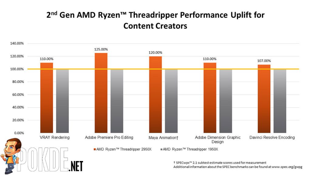 AMD Ryzen Threadripper 2950X now available for $899 — 32 processing threads running at 4.4 GHz! 26