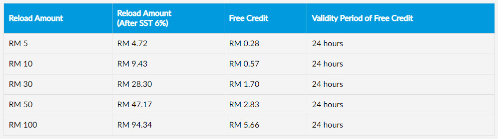 Celcom stops charging SST for prepaid services — hurrah for consumers? 29