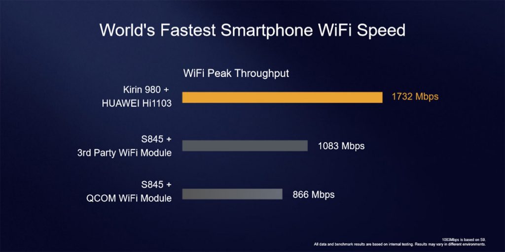 HUAWEI Mate 20 is going to be a beast! The Kirin 980 can even do full-body motion tracking for more than one person! 35