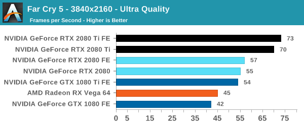 Are the NVIDIA Turing GeForce RTX cards worth getting? Not really. 32