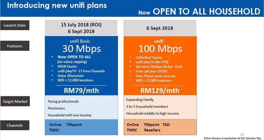 TM to Open Registrations for New Unifi 100Mbps Plan This Week?