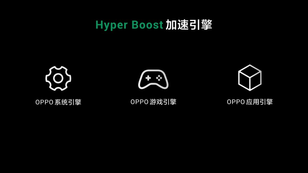 OPPO Introduces Hyper Boost Technology 21