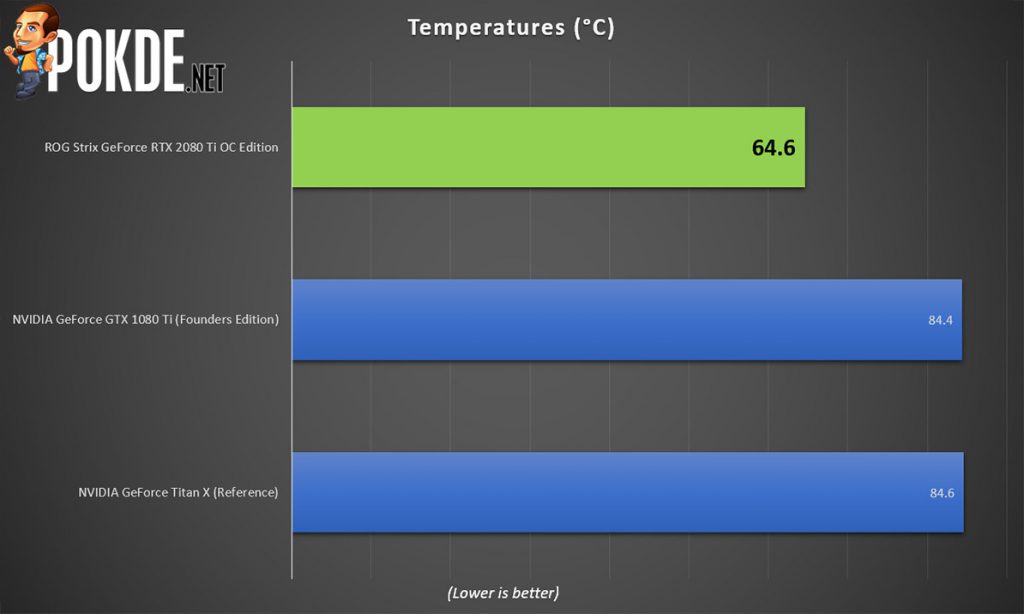 Gtx titan vs hot sale rtx 2080 ti