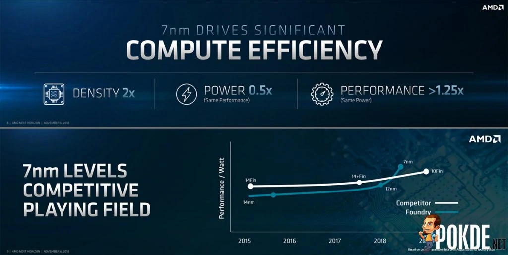 AMD Zen 2 combines cutting-edge 7nm and mature 14nm processes for higher cost-effectiveness 29