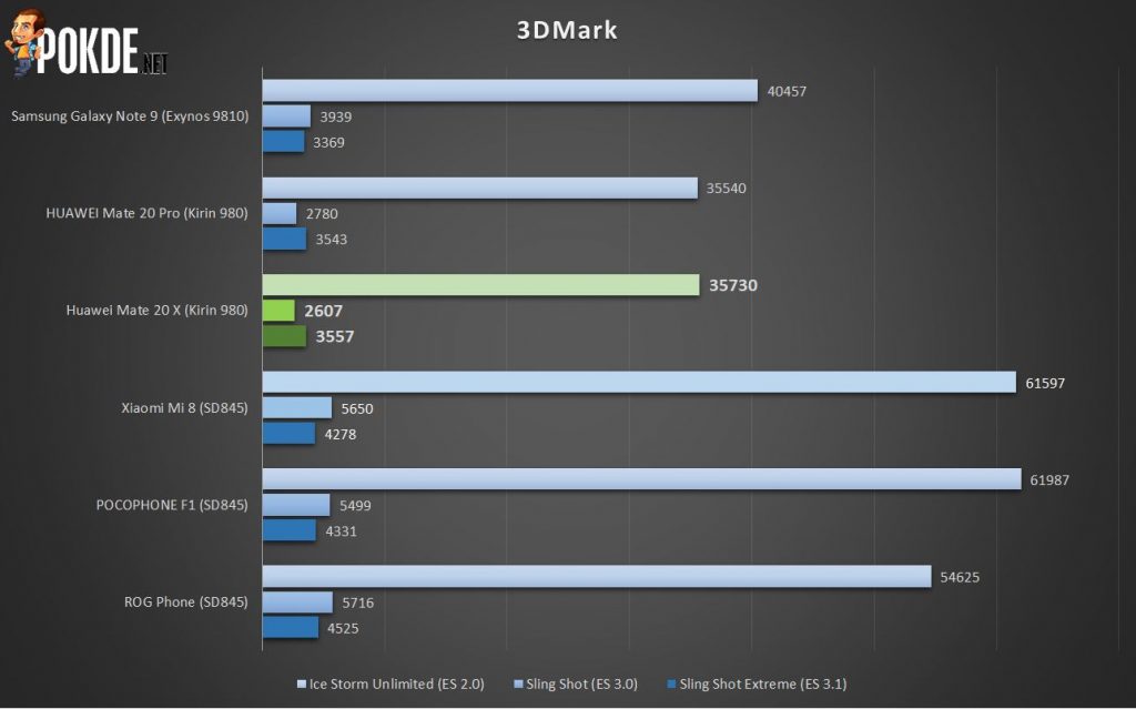 Huawei Mate 20 X Review - The Titan That Stands Above All 29