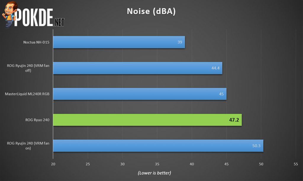 ROG Ryuo 240 AIO cooler review — smaller yet better! 45