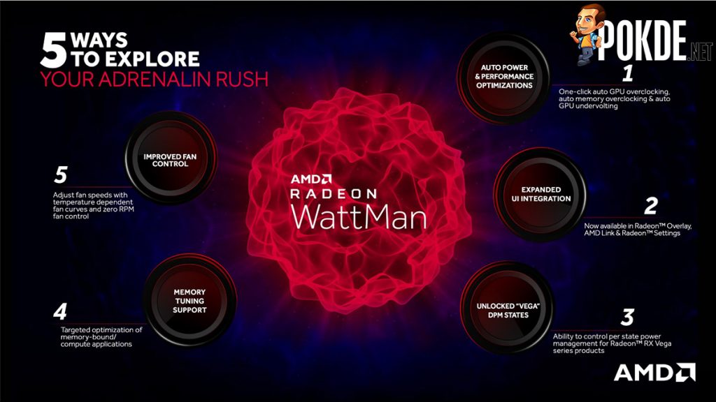 AMD Radeon Software Adrenalin 2019 Edition rolls out 33