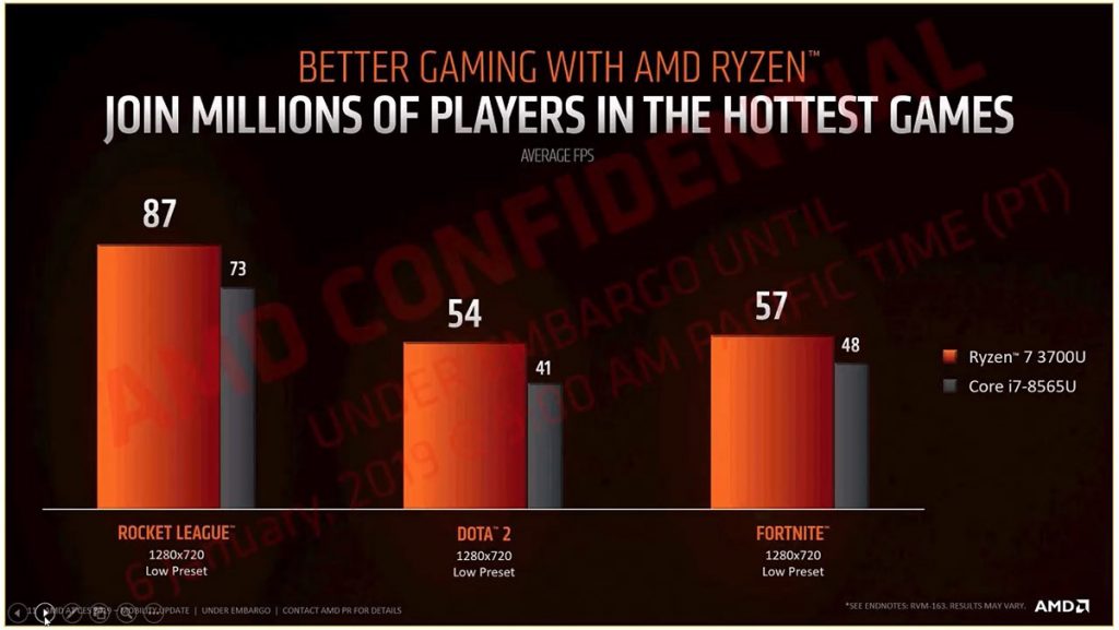 [CES2019] 2nd-Gen AMD Ryzen 3000 mobile processors are here — new 35W TDP variants introduced as well! 25