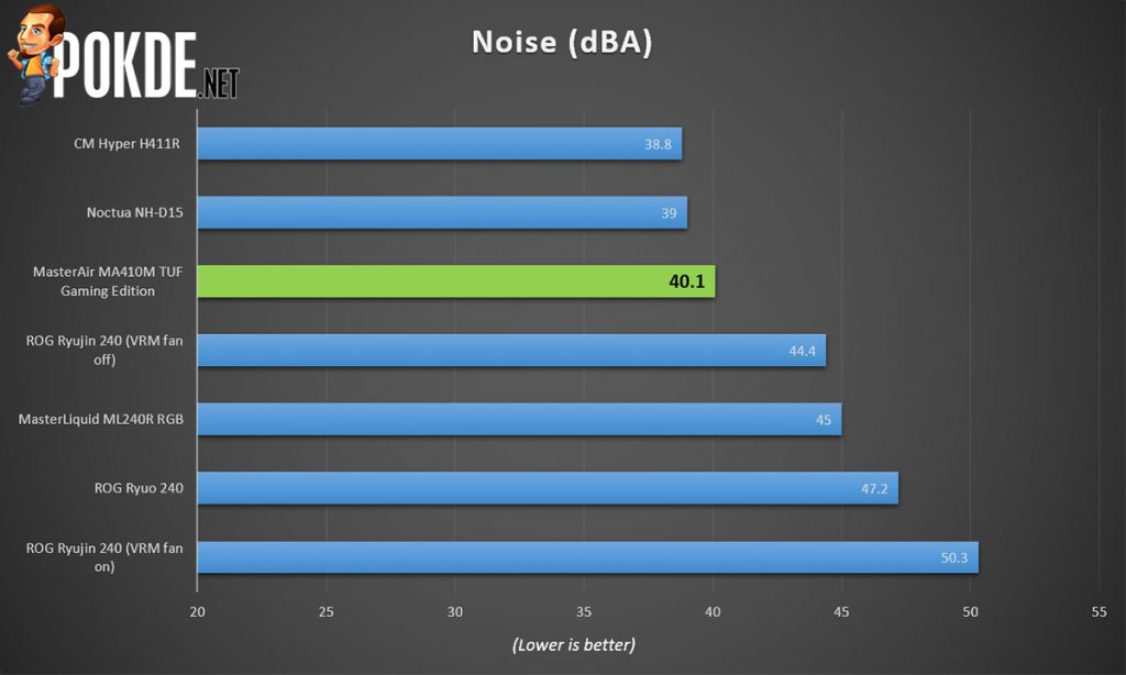 MasterAir MA410M TUF Gaming Edition by Cooler Master review — pretty TUF air cooler! 41