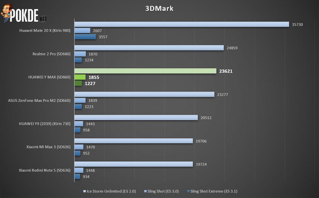 HUAWEI Y Max review — proof that size matters 43