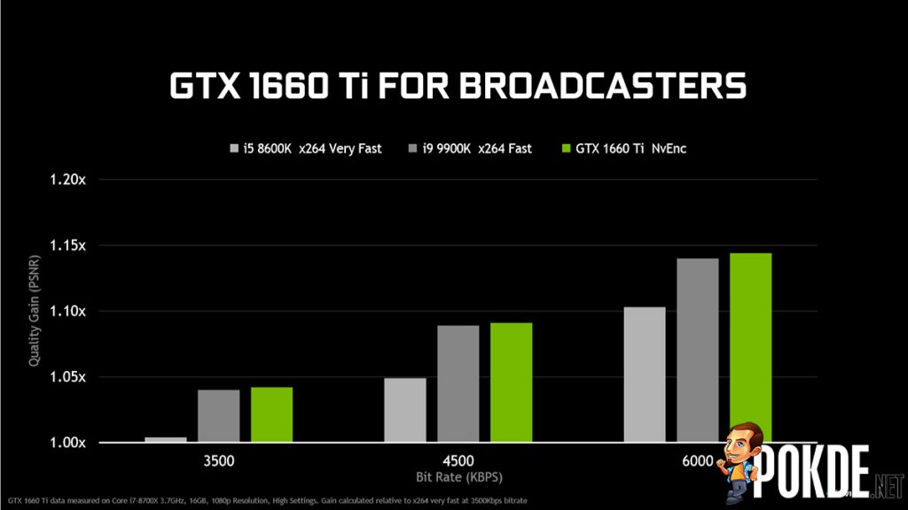 GeForce GTX 1660 Ti vs GeForce GTX 1060 — how did they do it? 29