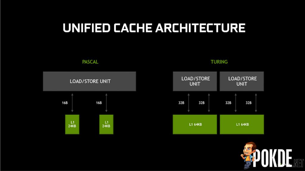 GeForce GTX 1660 Ti vs GeForce GTX 1060 — how did they do it? 23