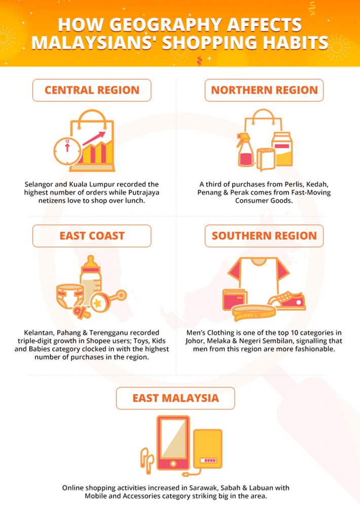 Here's How Geography Affects Malaysian Shopee Shoppers 21