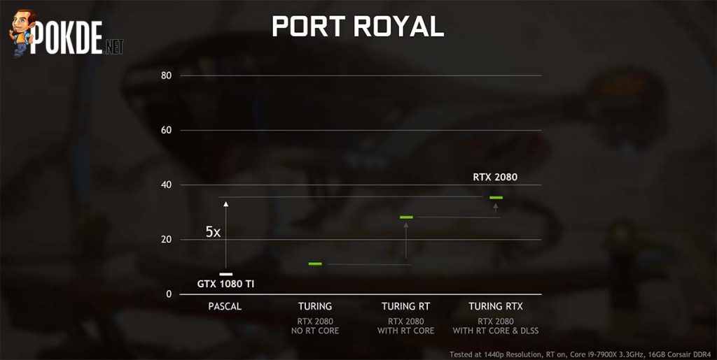 NVIDIA GeForce GTX cards will also be capable of raytracing soon 28