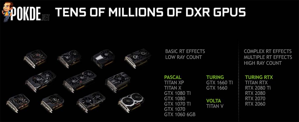 NVIDIA GeForce GTX cards will also be capable of raytracing soon 25