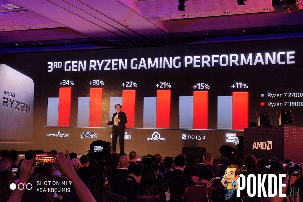 [Computex 2019] 3rd Generation AMD Ryzen processors launched — very much improved gaming and productivity performance! 25