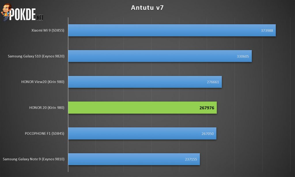 Antutu рейтинг