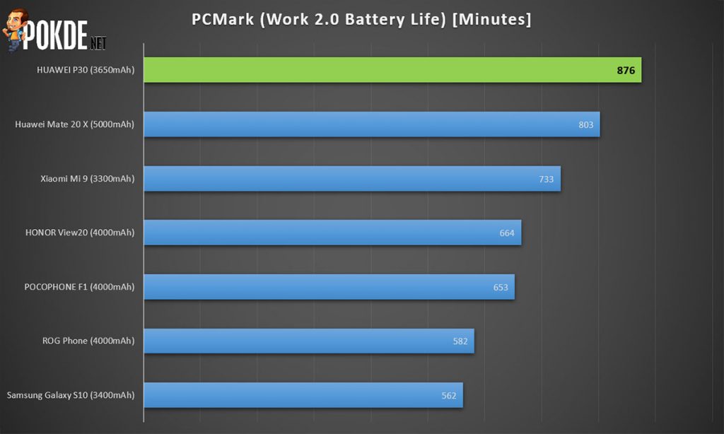 Huawei 10 antutu. Huawei p60 Pro ANTUTU. Huawei p40 ANTUTU. Huawei p40 Pro антуту. Realme gt 2 Pro антуту.