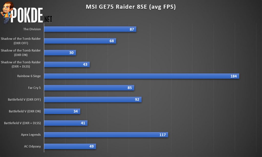MSI GE75 Raider 8SE Review — semi-portable desktop replacement? 40
