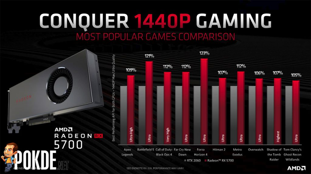 [E3 2019] AMD Radeon RX 5700 bests the GeForce RTX 2060 from RM1578 22