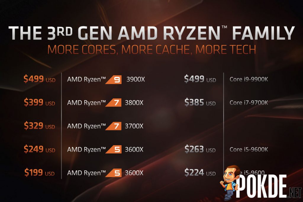 Intel to drop desktop CPU prices to fight 3rd Generation AMD Ryzen 27
