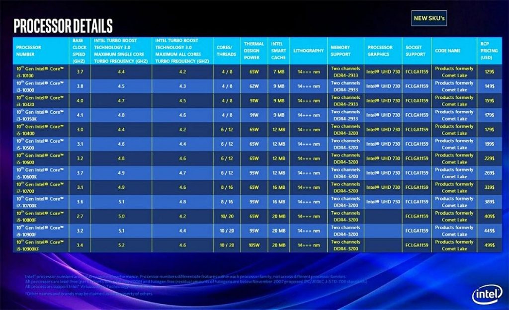 10-core 10th Gen Intel desktop CPUs to be priced from $409? 29