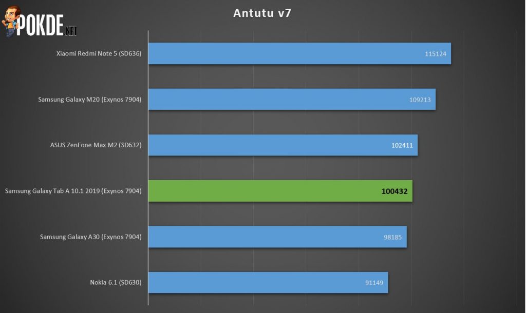 Samsung Galaxy Tab A 10.1 (2019) Review - Good Supplementary Multimedia Device 21