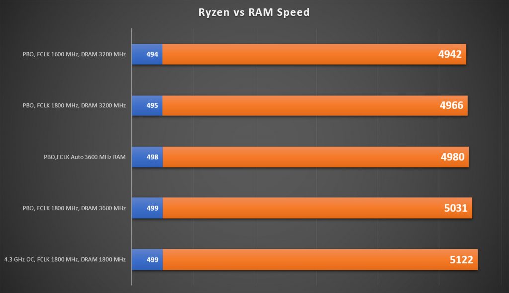 ASUS ROG Crosshair VIII Hero (WiFi) Review — extreme overclocking at a premium price 37