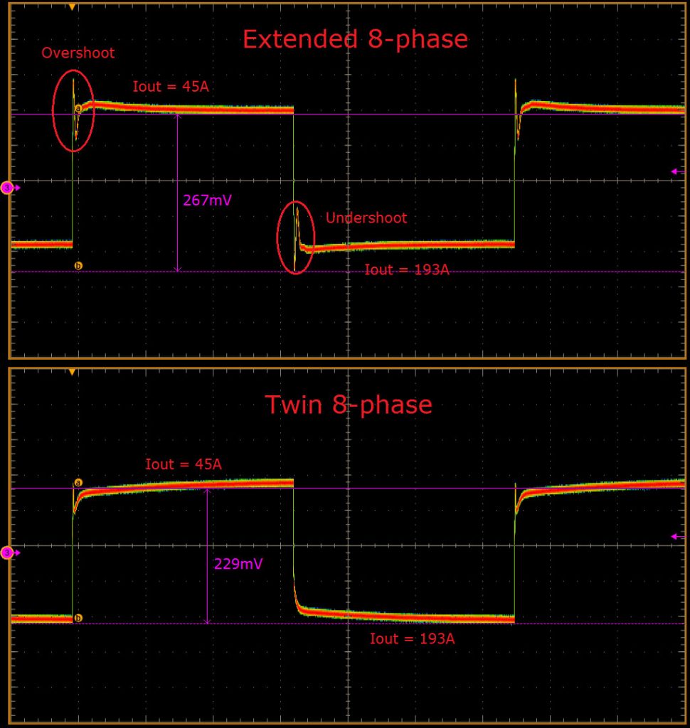 ROG Crosshair VIII Hero (WiFi) Preview — taking a peek at the VRMs 29