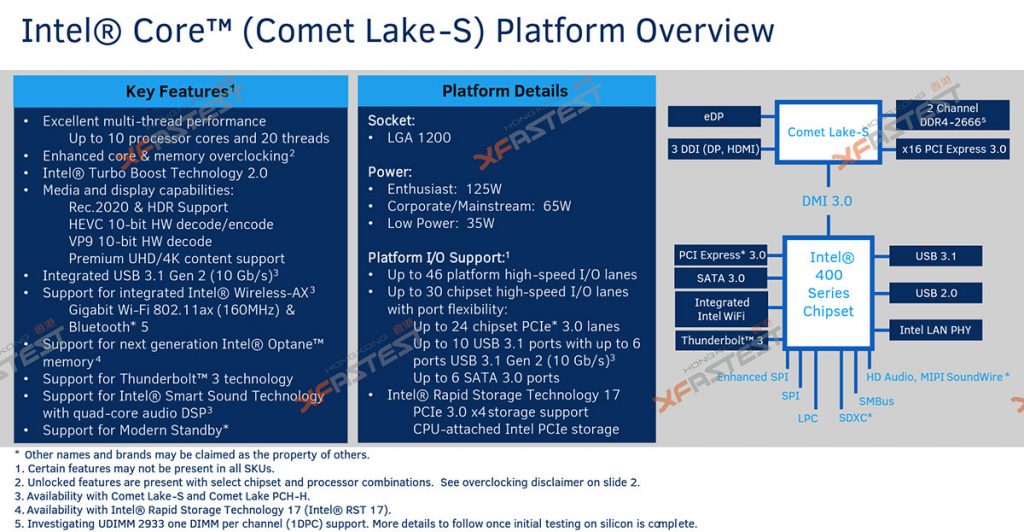 10th Gen Intel desktop CPUs based on 14nm Comet Lake — and will require new LGA1200 motherboards 31